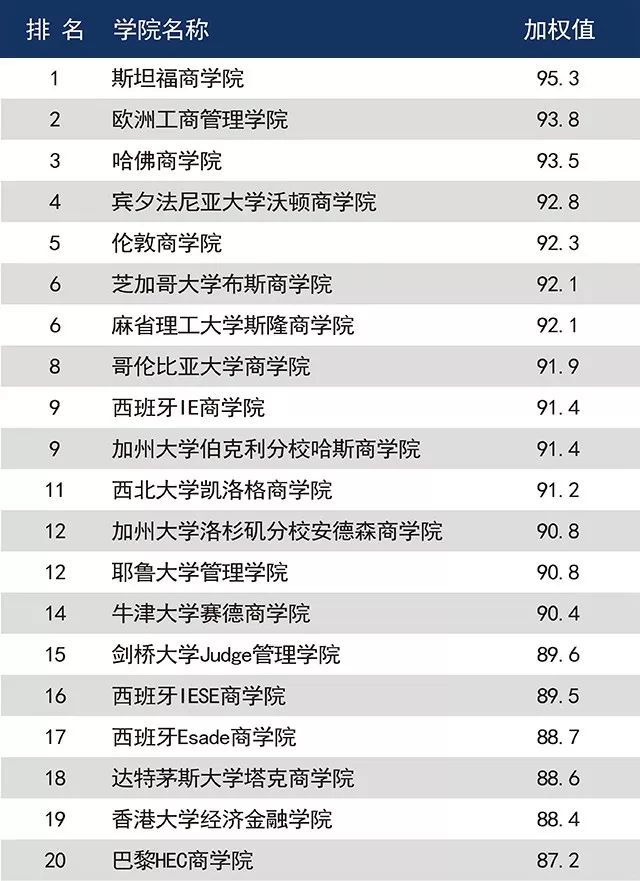 企业管理专业大学排名及其影响力探讨