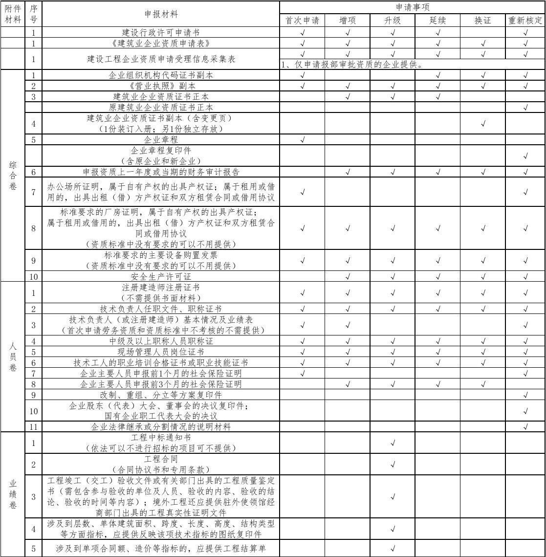商品申报要素清单详解
