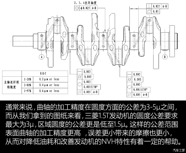 曲轴与圆角，内燃机的核心要素与工艺研究