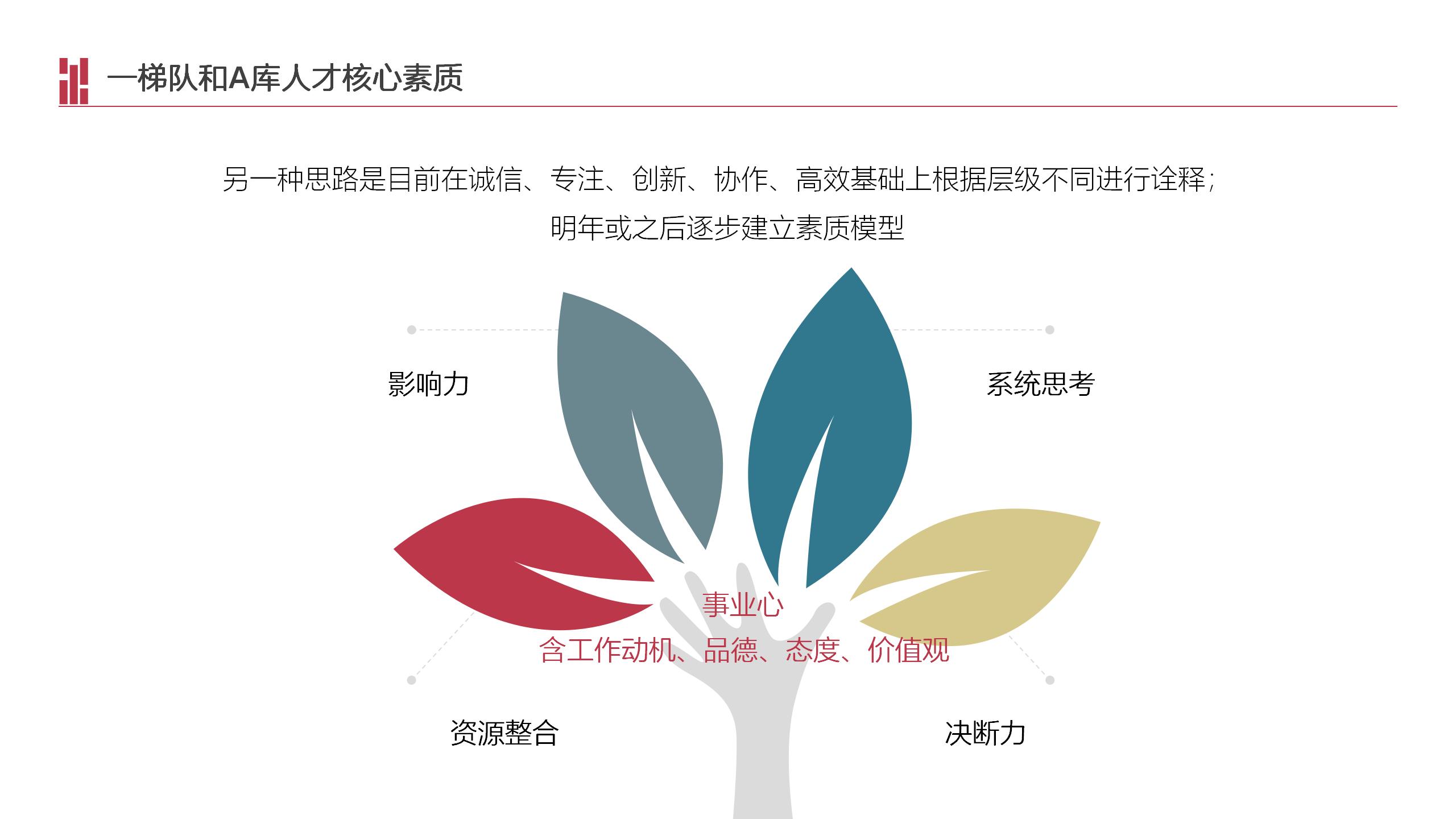 人才梯队，构建企业持续发展的核心动力