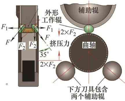 曲轴圆角滚压机的技术原理与应用探讨