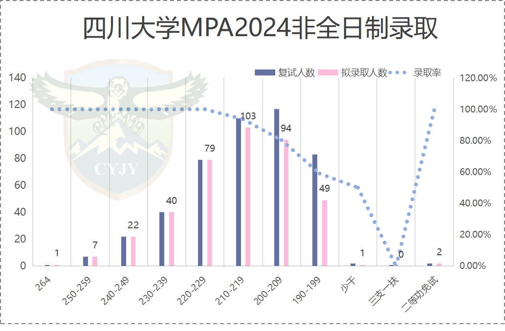 川大企业管理报录比，深度解析与前景展望