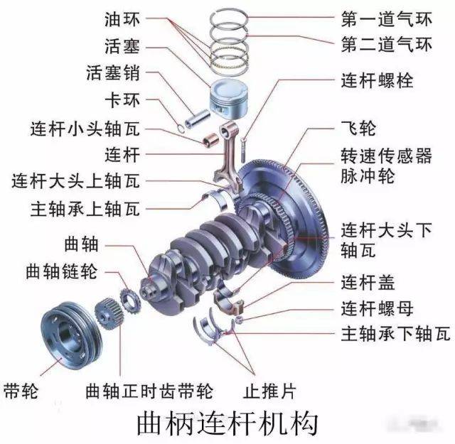 曲轴连杆轴颈，内燃机的核心构件与工作原理