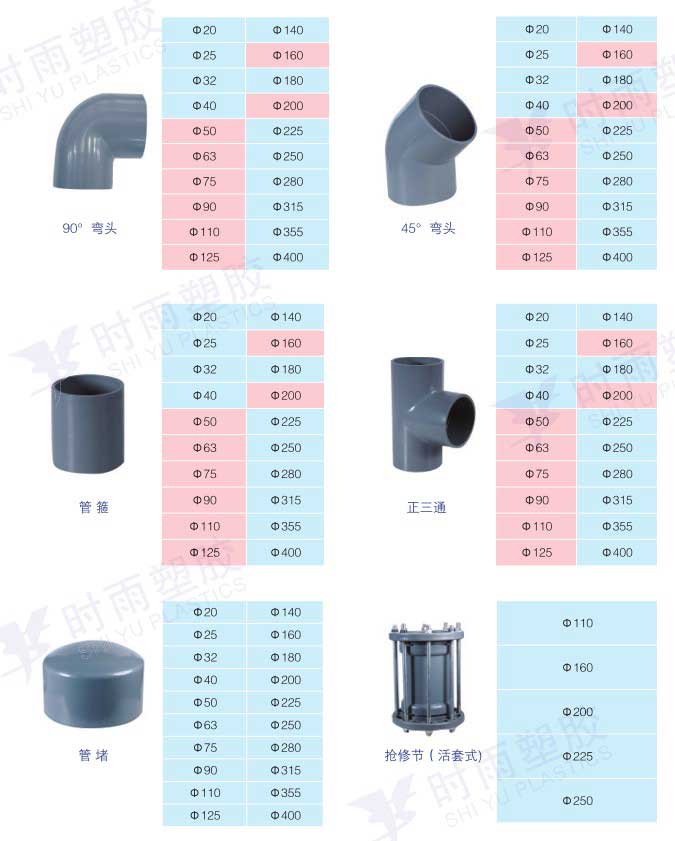 PVC给水管价格表及其市场分析