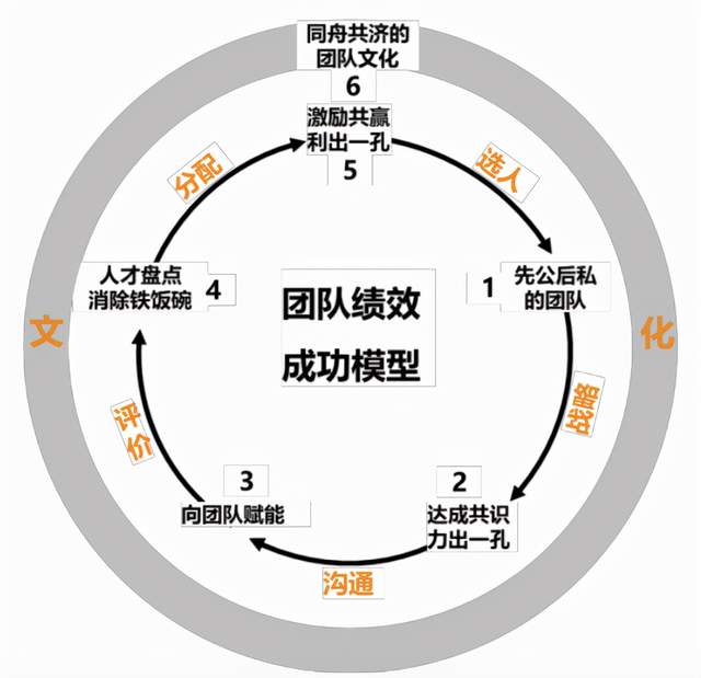 高效团队建设的作用，打造卓越团队的核心力量