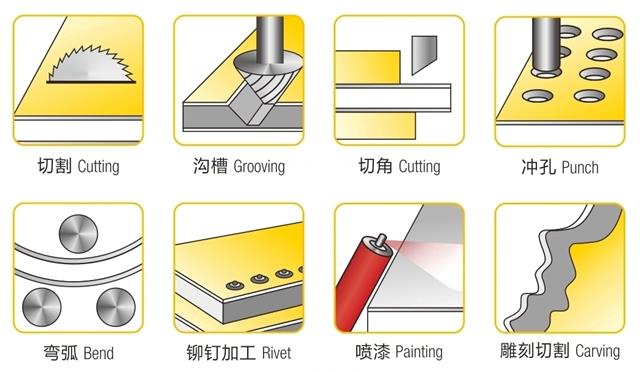 铝塑板加工工具及其应用概述