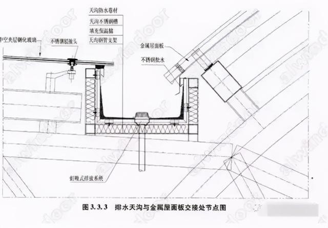 天沟落水管，建筑排水系统的核心组件