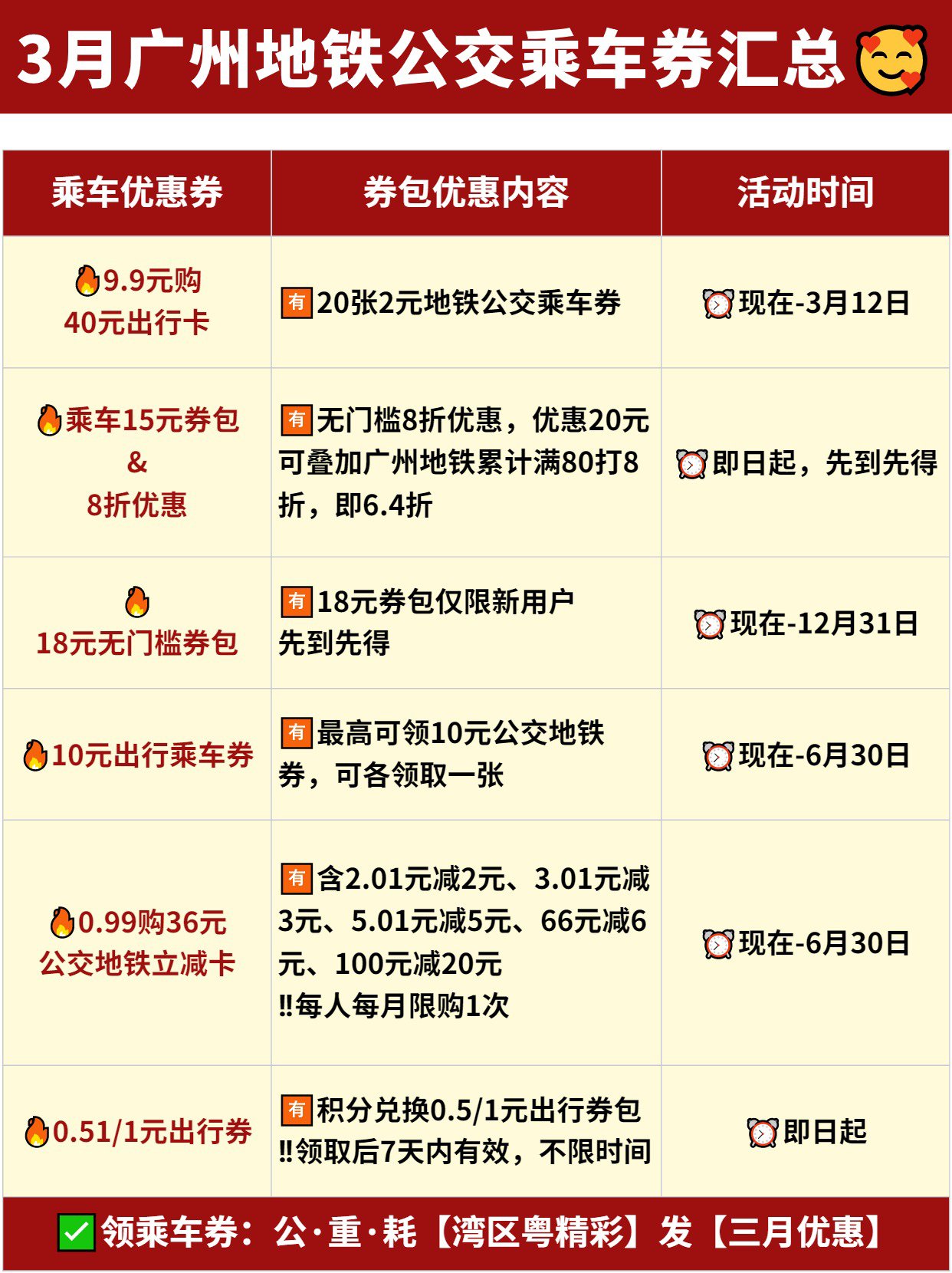 广州地铁费用详解