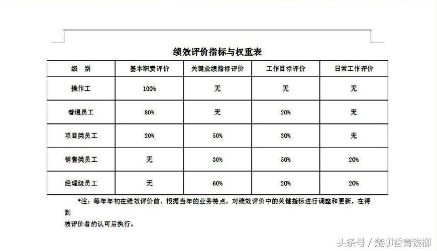 沟通在绩效管理中的作用