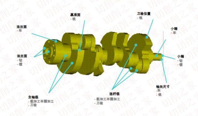 曲轴加工的刀具技术及其应用