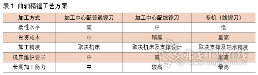 镗曲轴孔，工艺解析与实际应用