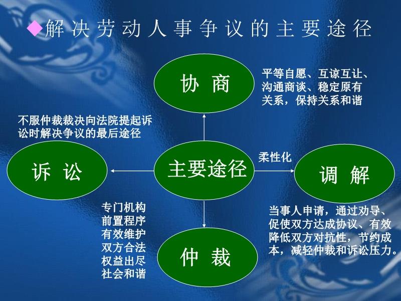 人事争议仲裁作用，解析与探讨