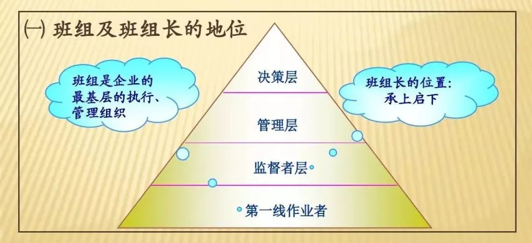 班组长在企业运营中的核心作用