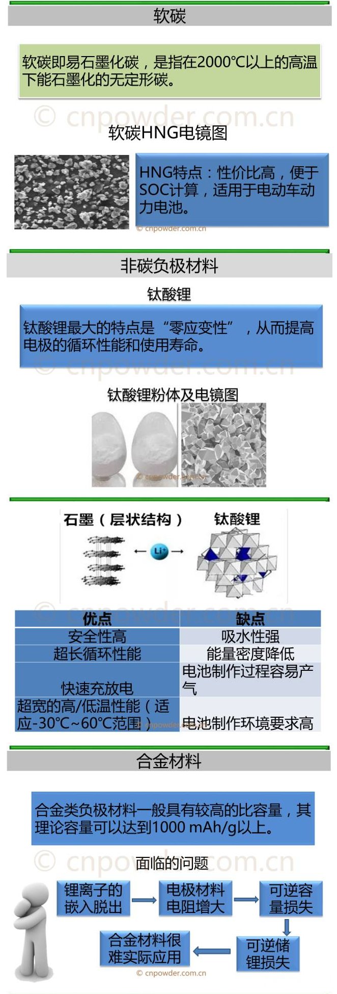 国外石墨电极的发展与现状
