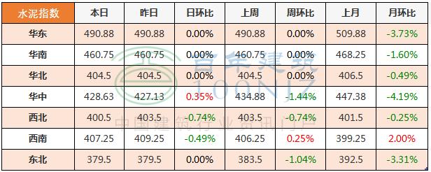 建筑用水泥价格表及其影响因素分析