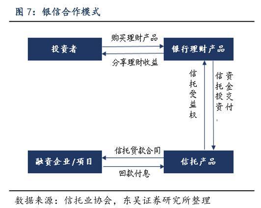 券商与信托保险合作，共创金融新生态