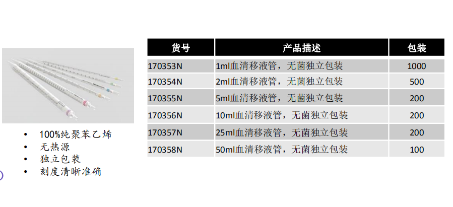 无热原血清移液管价格分析