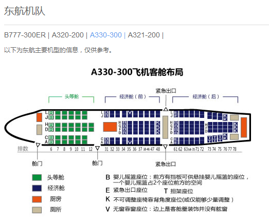 东航773机型座位图深度解析