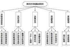 上海冷链博览会，展现冷链物流行业的最新动态与未来趋势