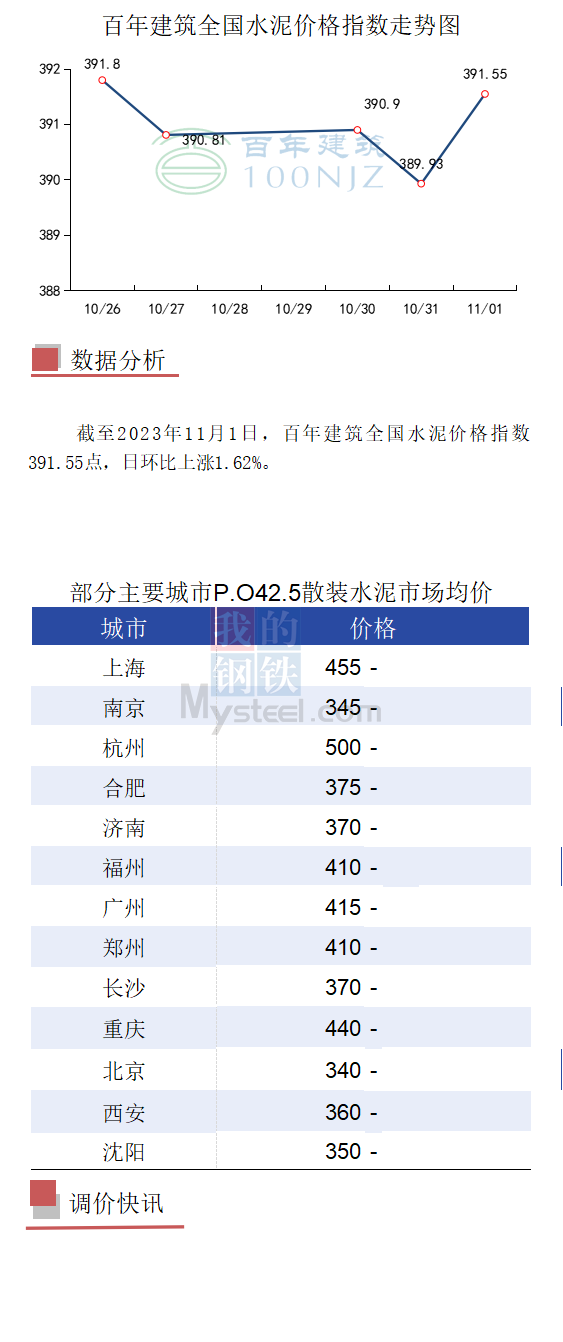 思想评论 第125页