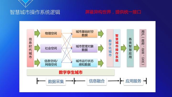 地理信息框架标准，构建数字化时代的空间数据基础