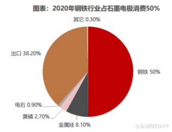 探究生产石墨电极的厂家，工艺、技术与市场影响力