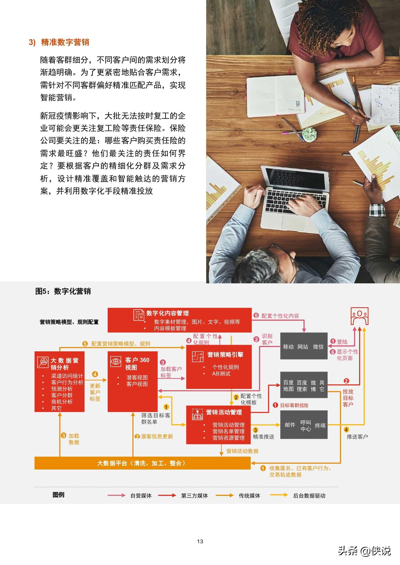 保险业务代码，数字化时代的保险行业基石