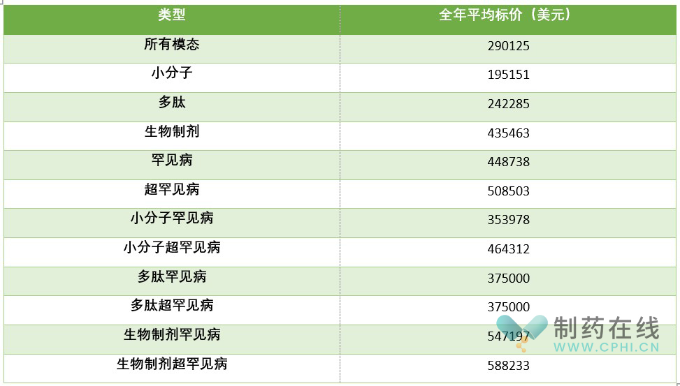 探究BI血清，一种具有潜力的生物标志物
