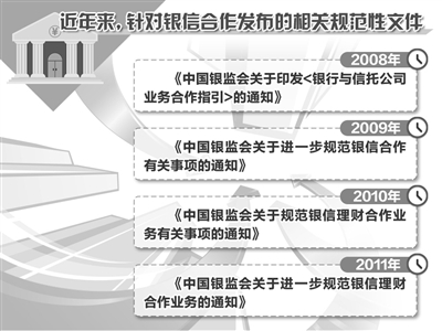 银信合作规模，深化金融合作，共筑发展未来