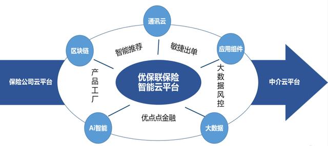 续保渠道的重要性与优化策略