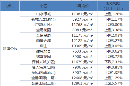 第490页