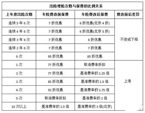 续保经验分享，如何轻松应对保险续约流程