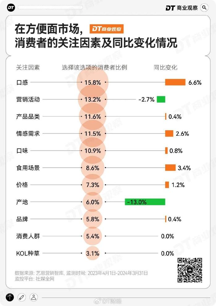 醉面销量，背后的故事与市场洞察