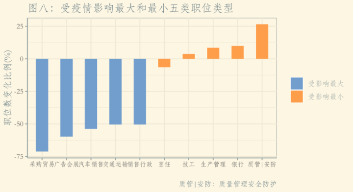 中国每年的汉堡销量，趋势、影响与前景