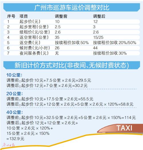 广州出租车收费标准详解