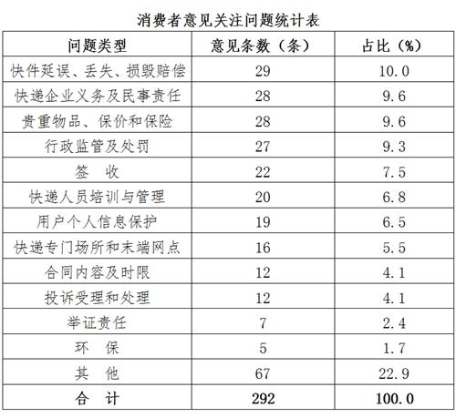 快递超重收费标准解析
