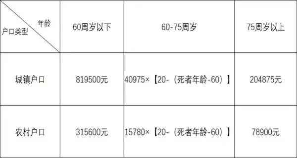 标准间与大床房的价格差异及其影响