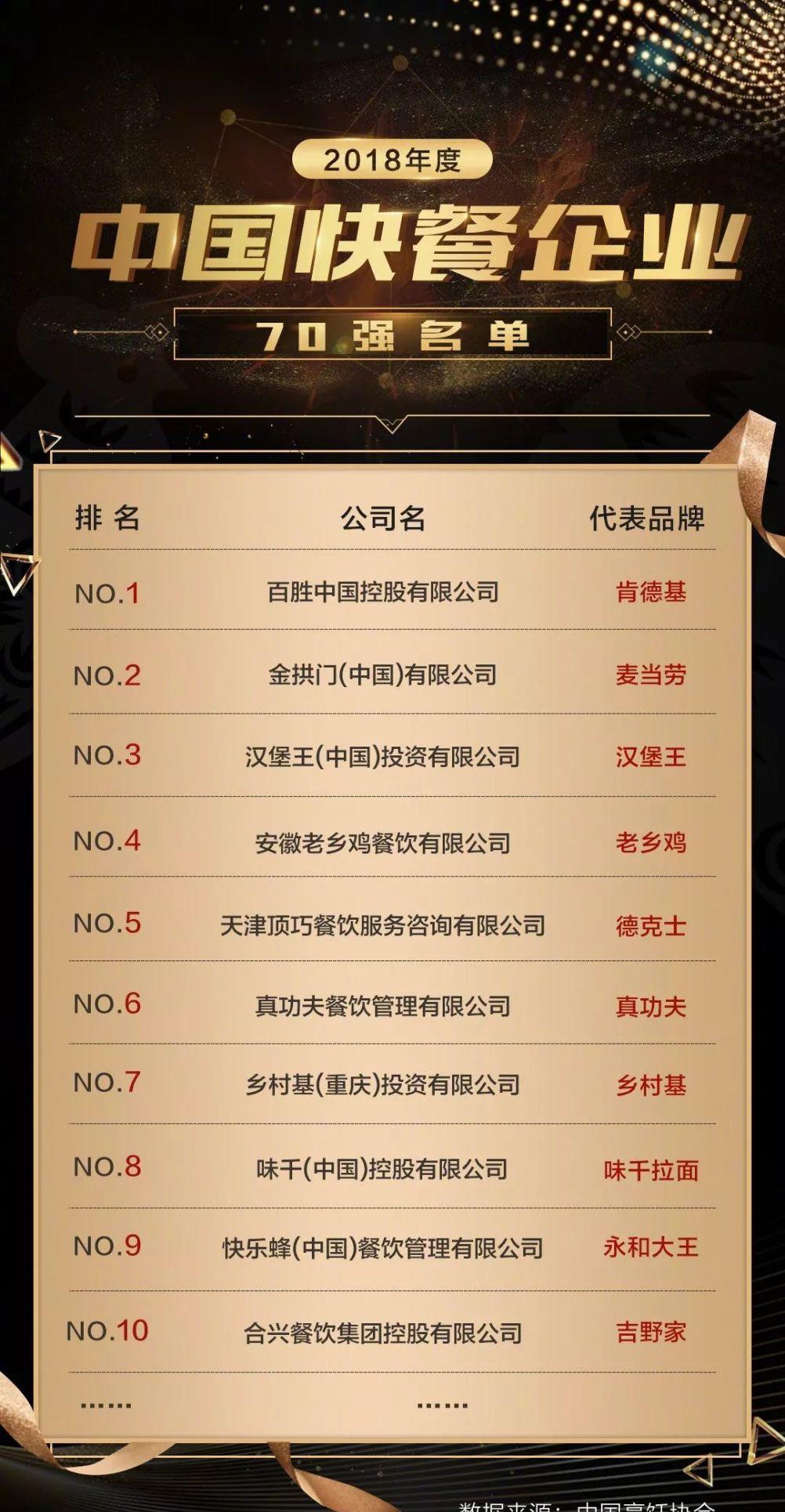 中国快餐销量排行，探寻快餐行业的领军者