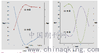 探究各种水冷壁腐蚀现象及其成因