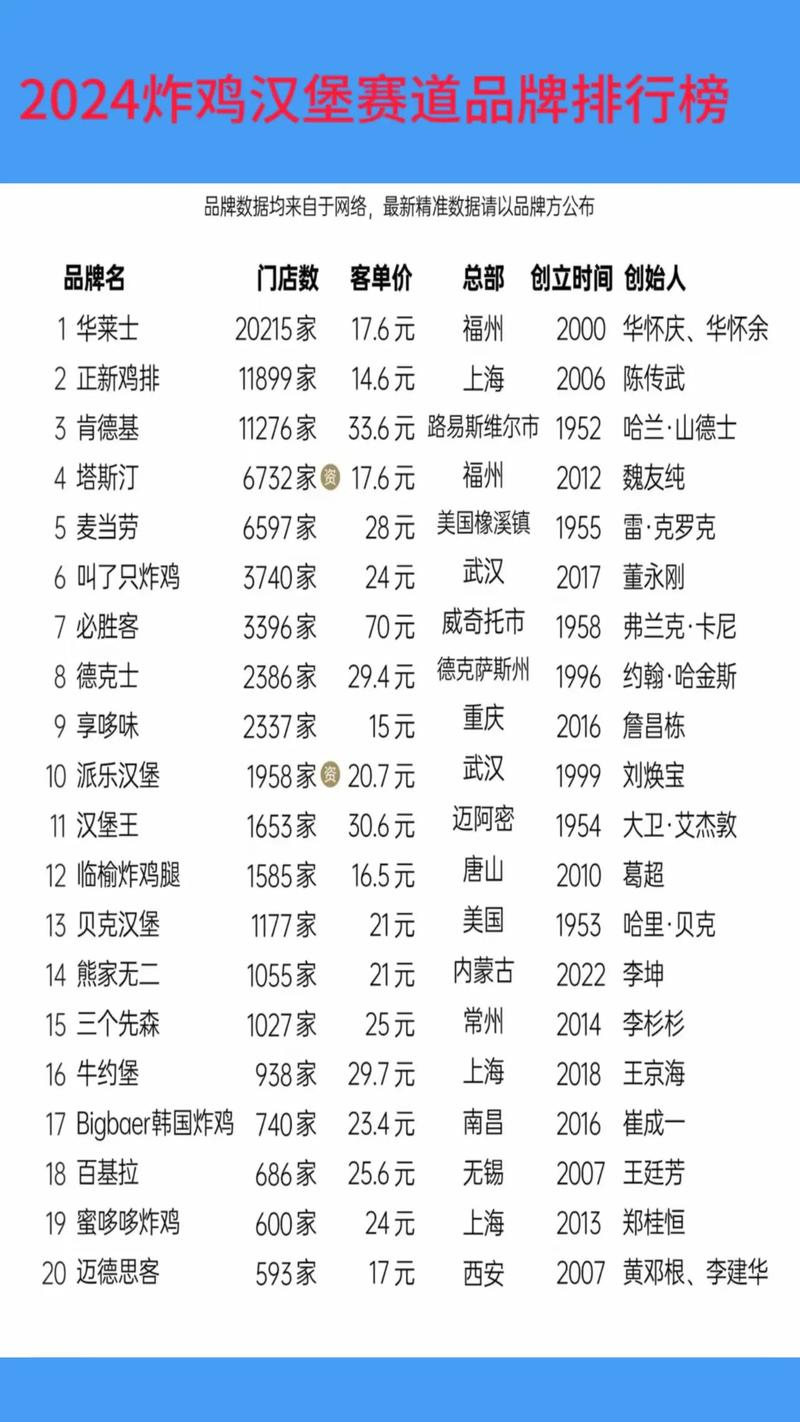 全球热门汉堡销量排行及其背后的故事