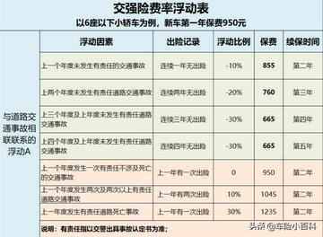 车险续保费用，了解、计算与节约