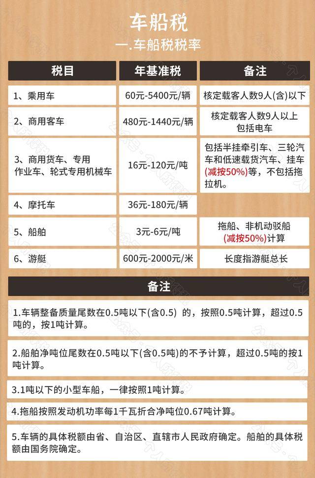车船使用税收费标准详解