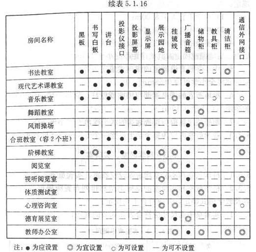 电子白板，是视听媒体还是交互平台？