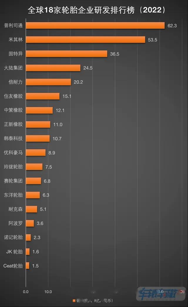 倍耐力和米其林轮胎哪个更好，深度对比与解析