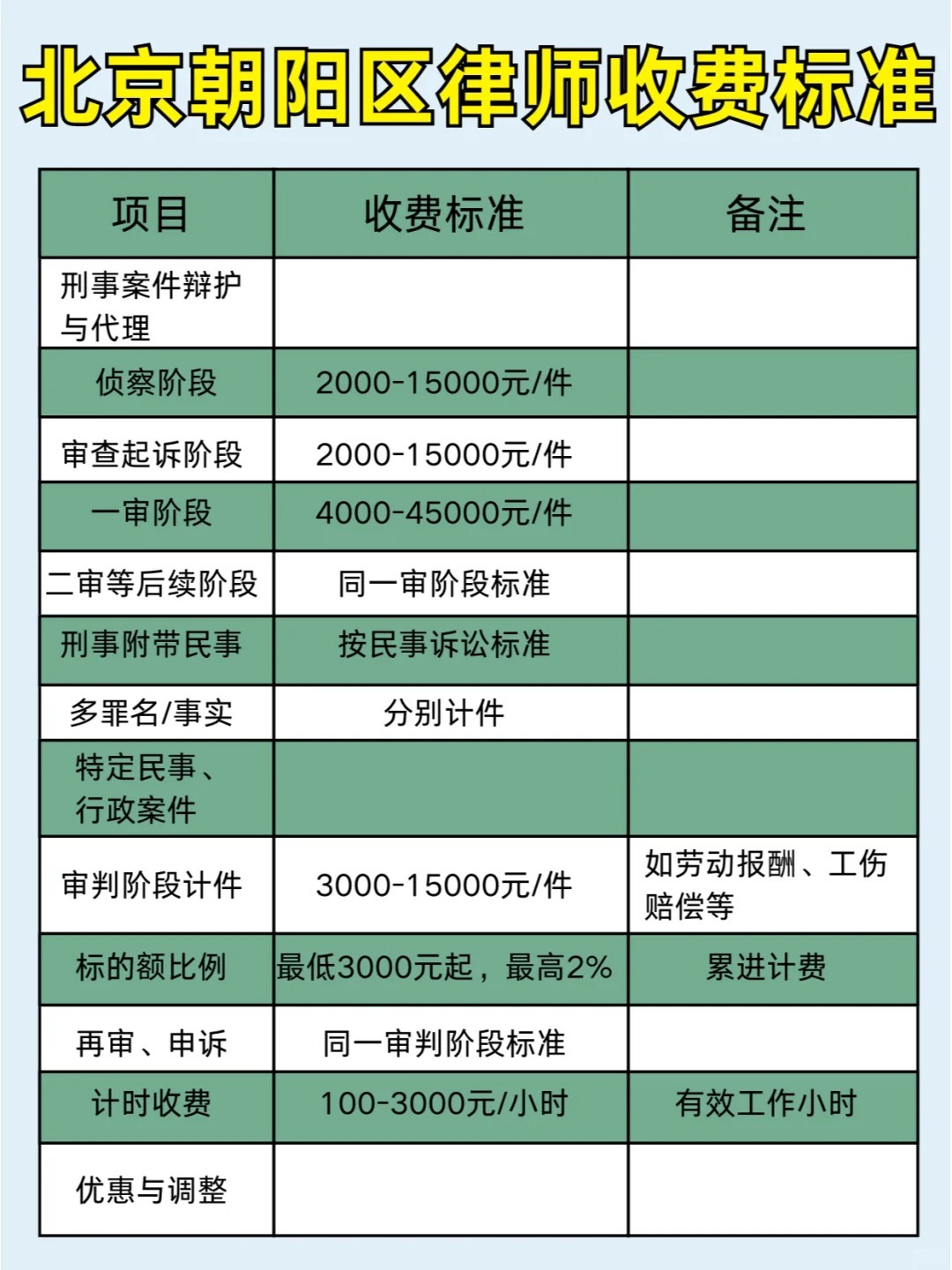 行政诉讼律师收费标准详解