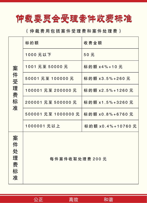 仲裁费收费标准详解