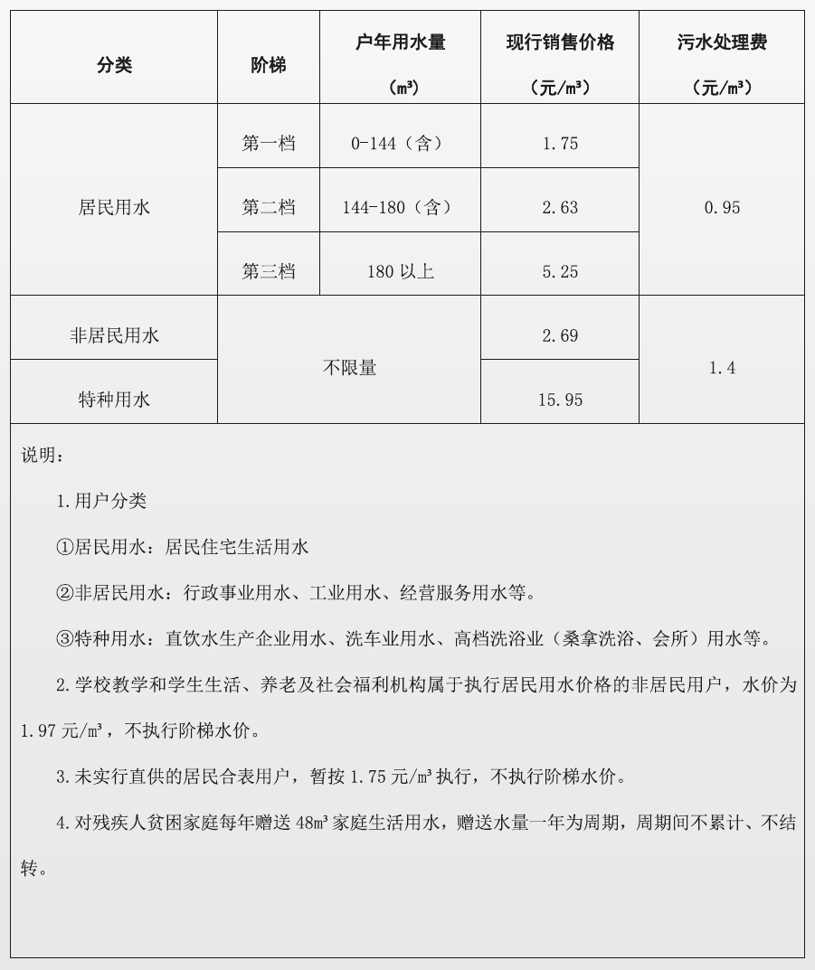 水电费收费标准，理解、应用与优化