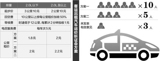 武汉出租车收费标准详解
