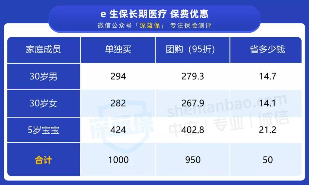 关于续保日期的深度解析