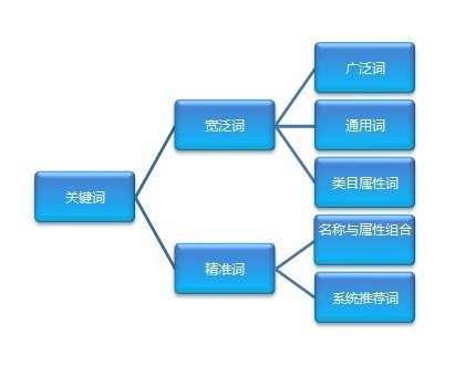 关联词语关系，构建语言逻辑的桥梁